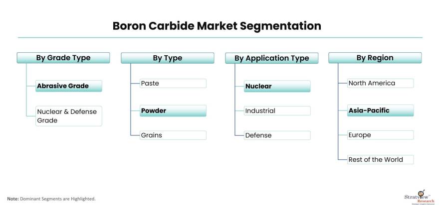 Boron-Carbide-Market-Segmentation